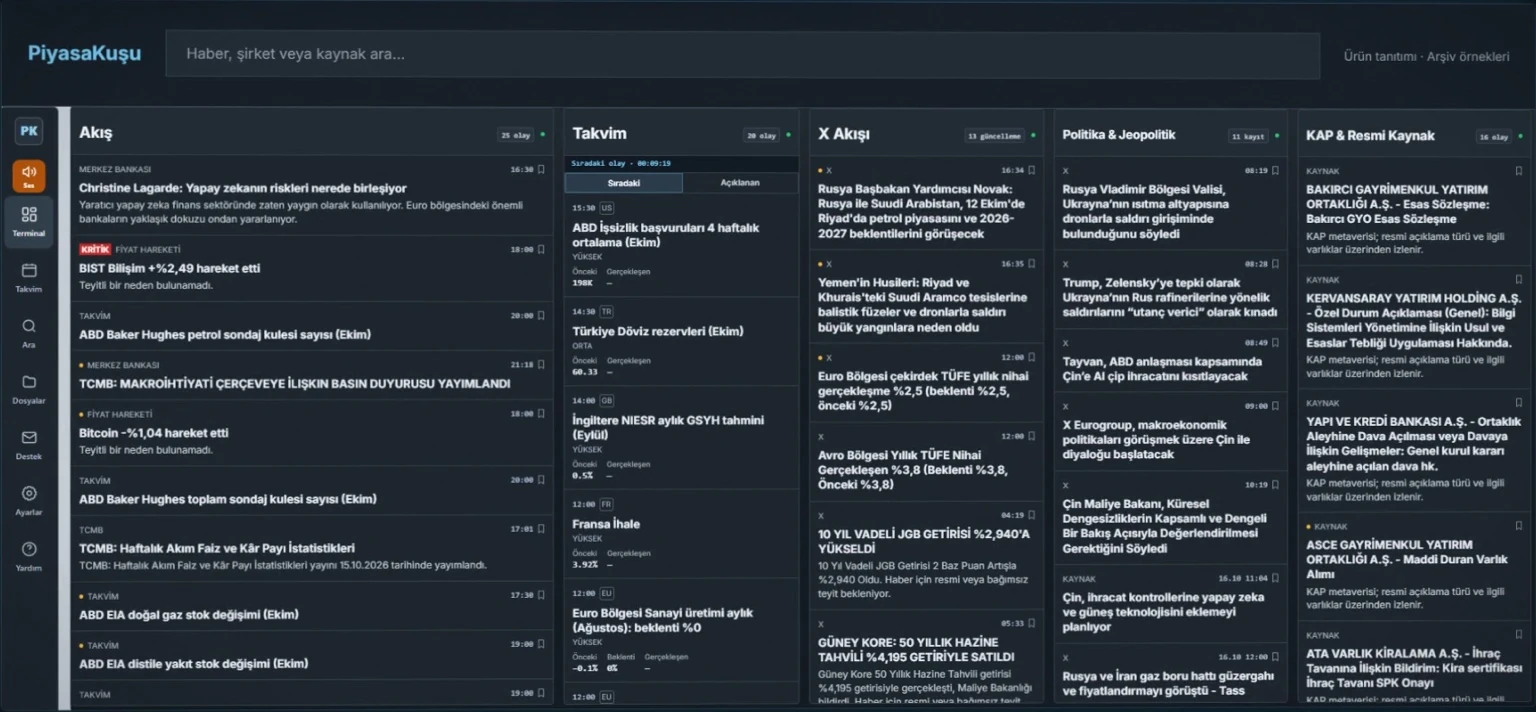 Product presentation and archive view of PiyasaKuşu’s news, calendar, X and KAP panels.