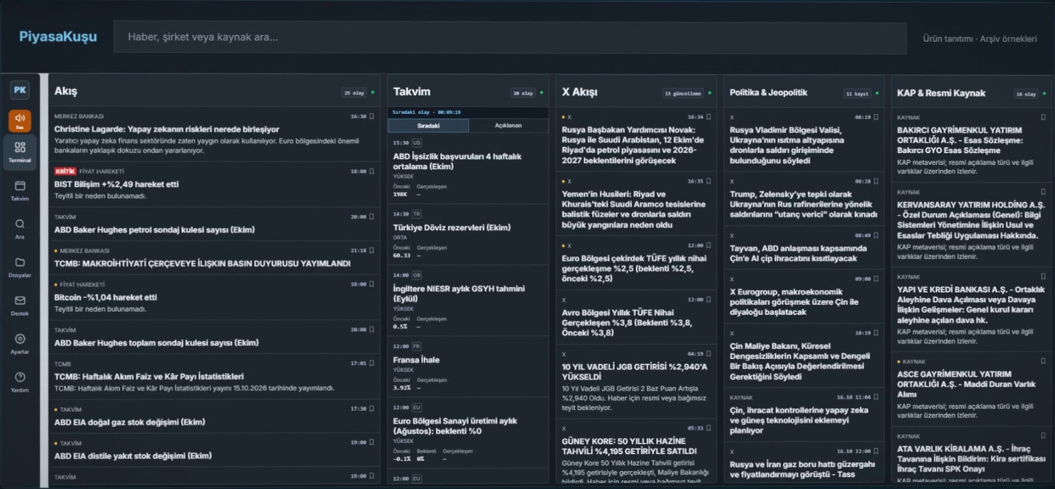Product presentation and archive view of PiyasaKuşu’s news, calendar, X and KAP panels.